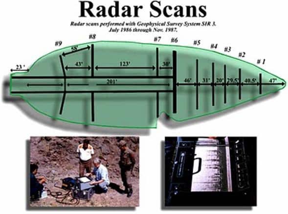 Radar ngầm đã giúp xác định rõ các cấu trúc bên dưới mặt đất. Chúng hoàn toàn đối xứng và có bố cục rất hợp lý.  