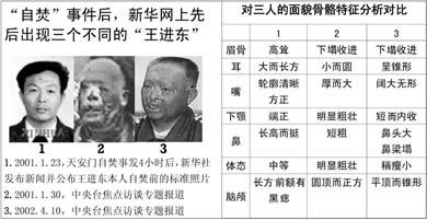 Lừa dối, gây sốc, thủ tiêu: 27 bằng chứng bị lộ trong sự kiện tự thiêu Thiên An Môn