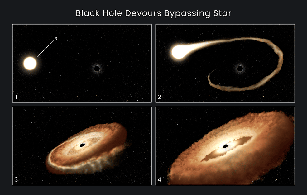 Video của NASA ghi lại cảnh lỗ đen “nuốt chửng” một ngôi sao